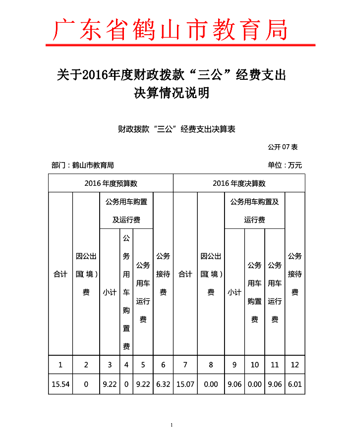 2016三公經(jīng)費決算說明1.png