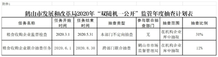 附件1 《2020年“雙隨機、一公開”監(jiān)管年度抽查計劃表》.jpg