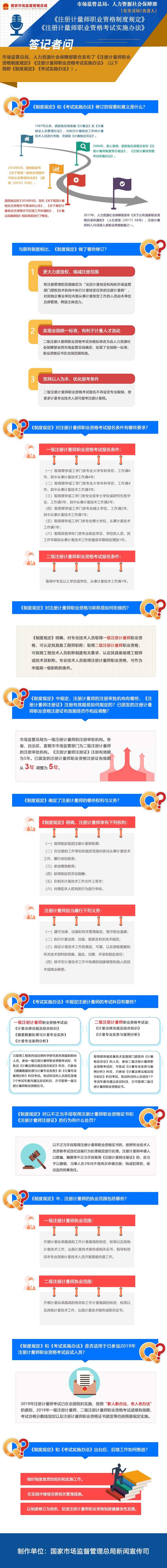 市場監(jiān)管總局、人力資源社會(huì)保障部關(guān)于《注冊計(jì)量師職業(yè)資格制度規(guī)定》《注冊計(jì)量師職業(yè)資格考試實(shí)施辦法》政策解讀.jpg