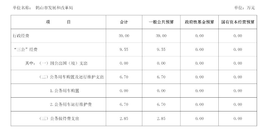 鶴山市發(fā)展和改革局2021年部門“三公經(jīng)費”預(yù)算表（部門匯總）_副本.jpg