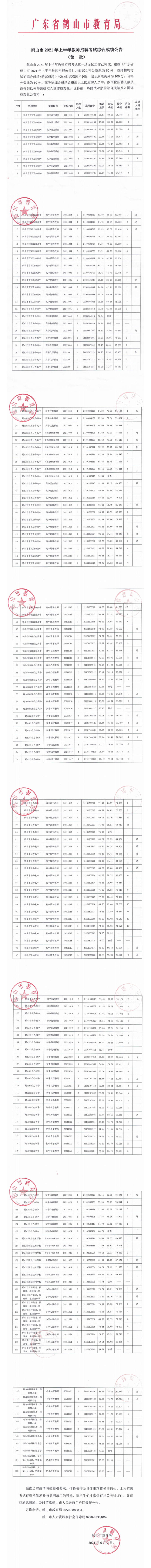 20210602  教師招聘考試綜合成績(jī)公告（第一批）.png