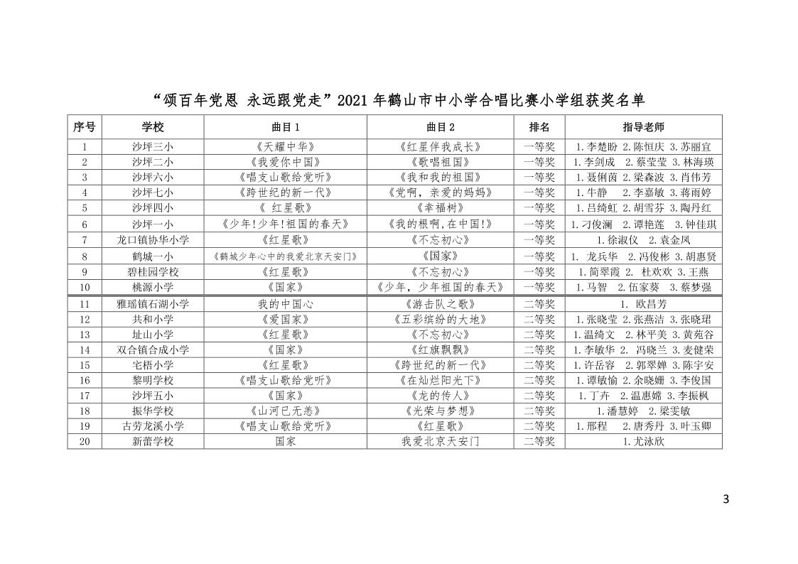 關于公布“頌百年黨恩 永遠跟黨走”鶴山市中小學合唱比賽結果的通知(鶴教體衛(wèi)藝【2021】27號）_3.png