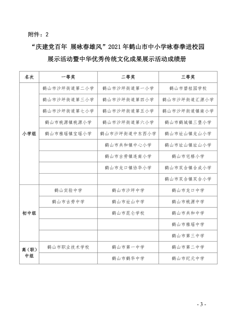 關于2021年鶴山市中小學乒乓球團體對抗賽等項目比賽、活動成績的通報（鶴教體衛(wèi)藝〔2021〕28號）_3.png