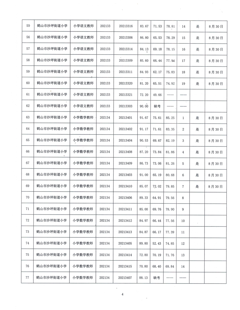 鶴山市2021年公開(kāi)招聘臨聘教師綜合成績(jī)及體檢事項(xiàng)公告_4.png