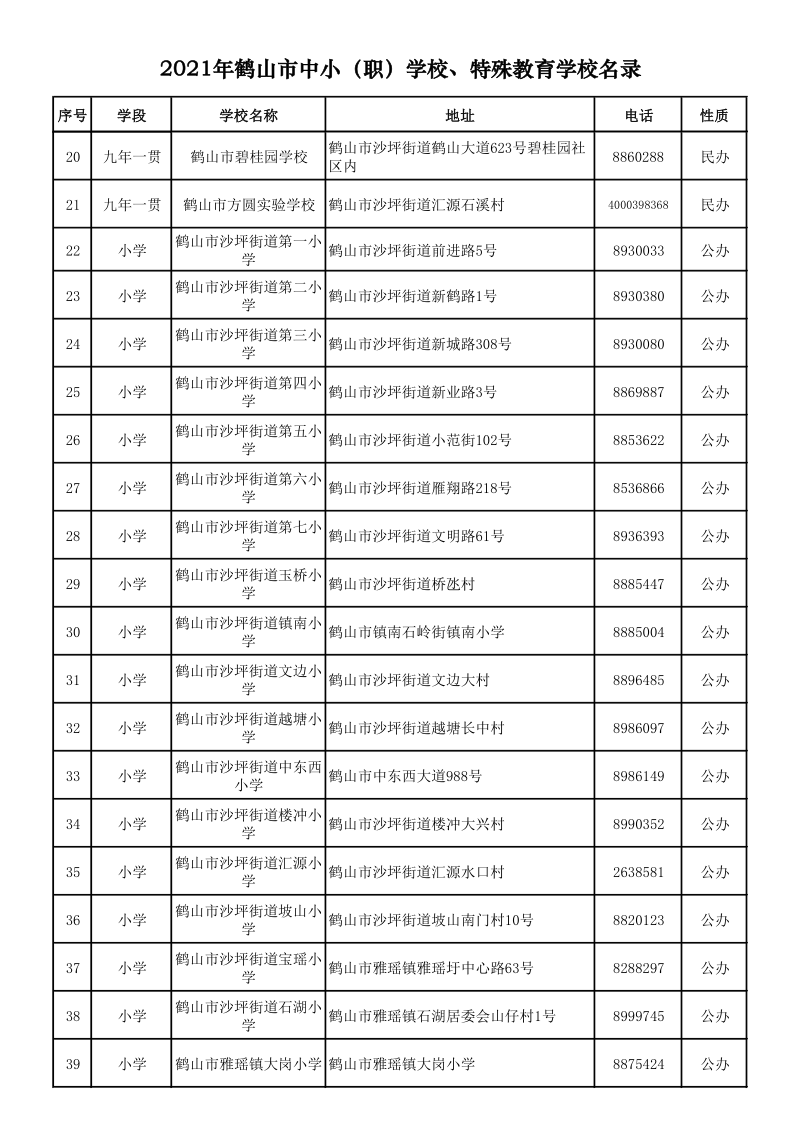 2021.9.6  2021年鶴山市中?。殻W(xué)校、特殊教育學(xué)校名錄_2.png