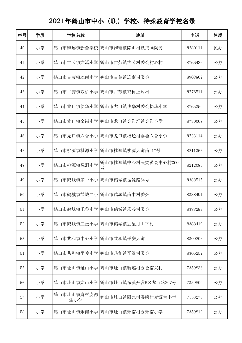 2021.9.6  2021年鶴山市中?。殻W(xué)校、特殊教育學(xué)校名錄_3.png