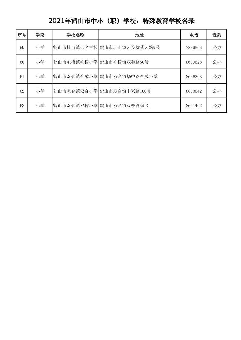 2021.9.6  2021年鶴山市中?。殻W(xué)校、特殊教育學(xué)校名錄_4.png