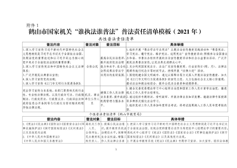 附件1：2021年普法責任清單（市教育局）9.22_1.jpg