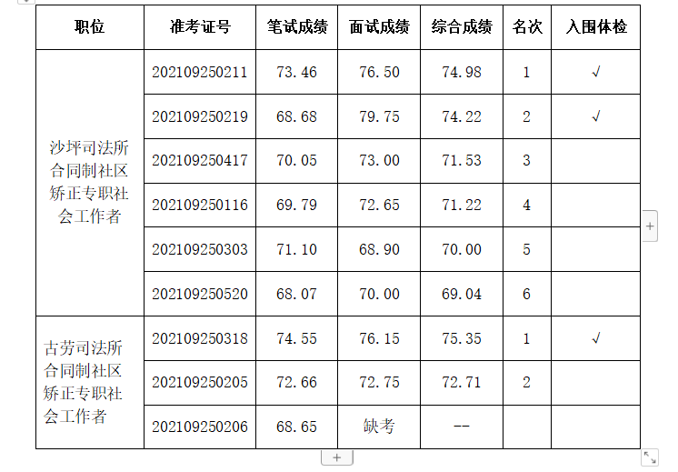 政務微信截圖_1633949197251.png