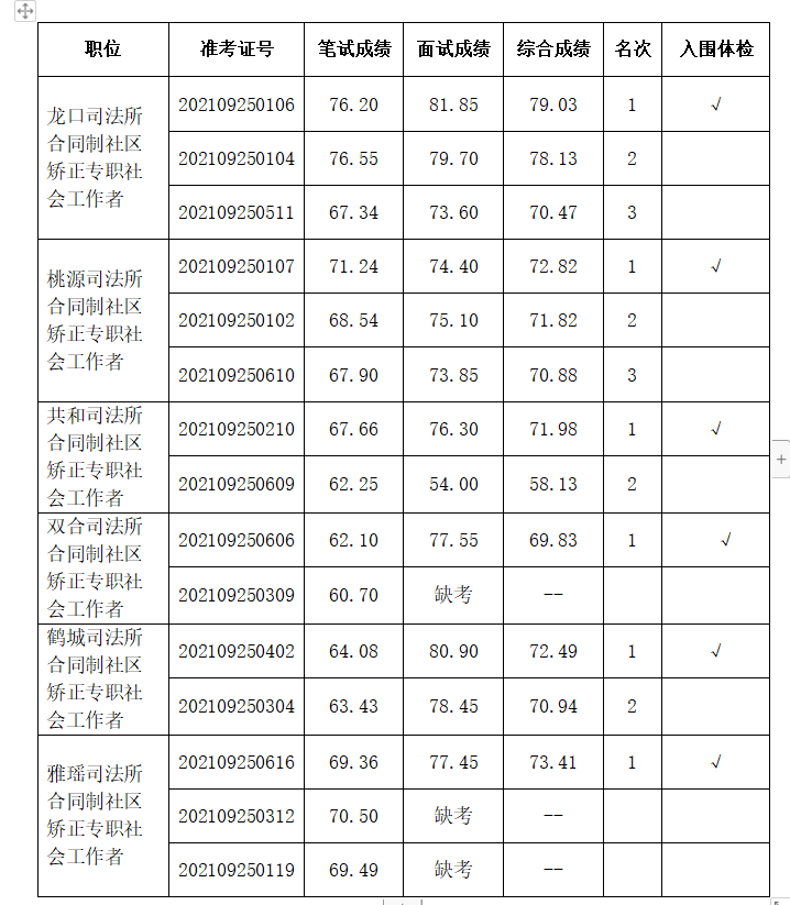 政務微信截圖_16339492211767.png