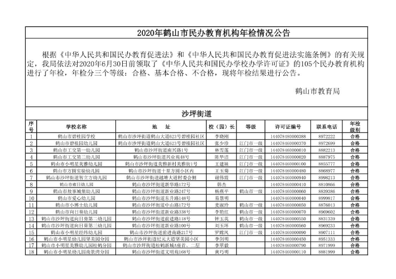 2020年鶴山市民辦教育機構(gòu)年檢情況公告_1.jpg