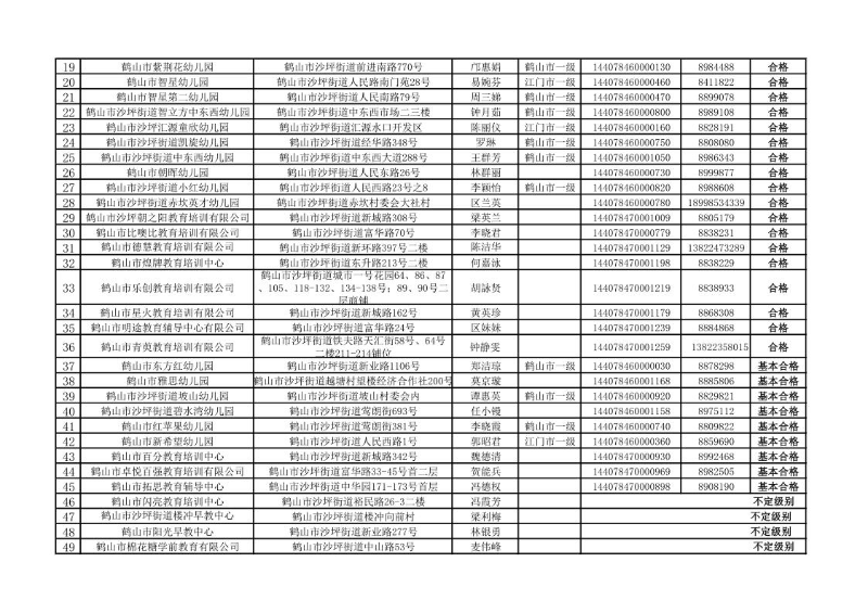 2020年鶴山市民辦教育機構(gòu)年檢情況公告_2.jpg