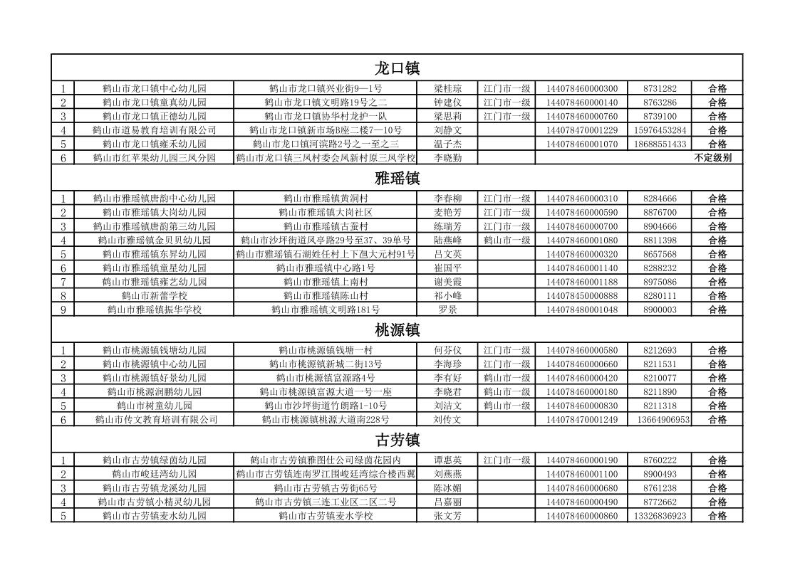 2020年鶴山市民辦教育機構(gòu)年檢情況公告_3.jpg