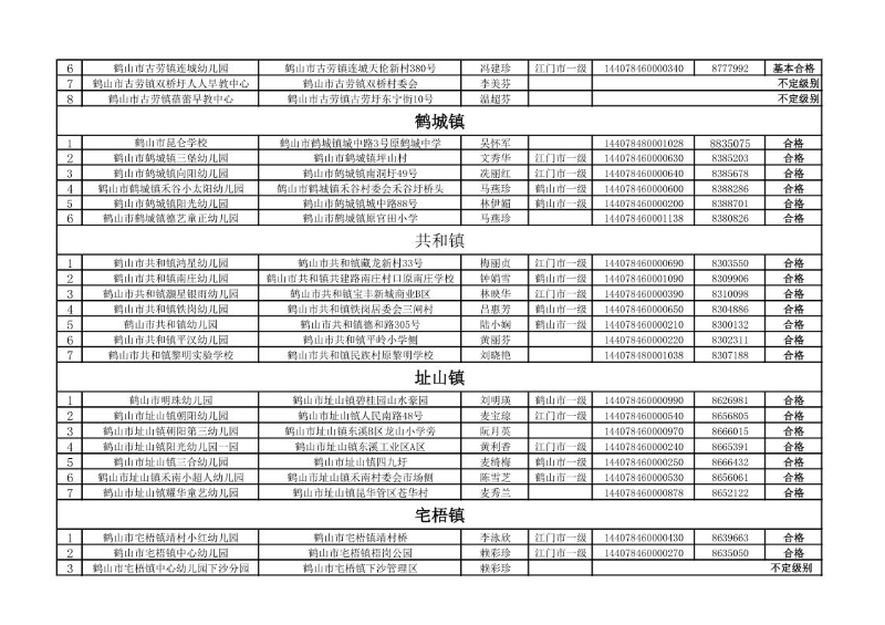 2020年鶴山市民辦教育機構(gòu)年檢情況公告_4.jpg