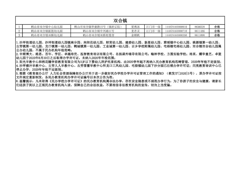 2020年鶴山市民辦教育機構(gòu)年檢情況公告_5.jpg