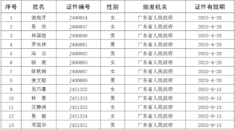 2021.11  鶴山市教育局行政執(zhí)法人員信息表.png