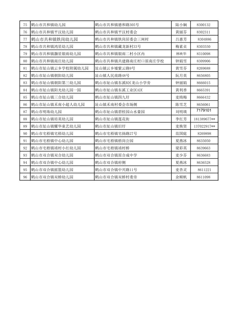 2021-2022學(xué)年全市幼兒園信息表（對(duì)外公開）_3.jpg