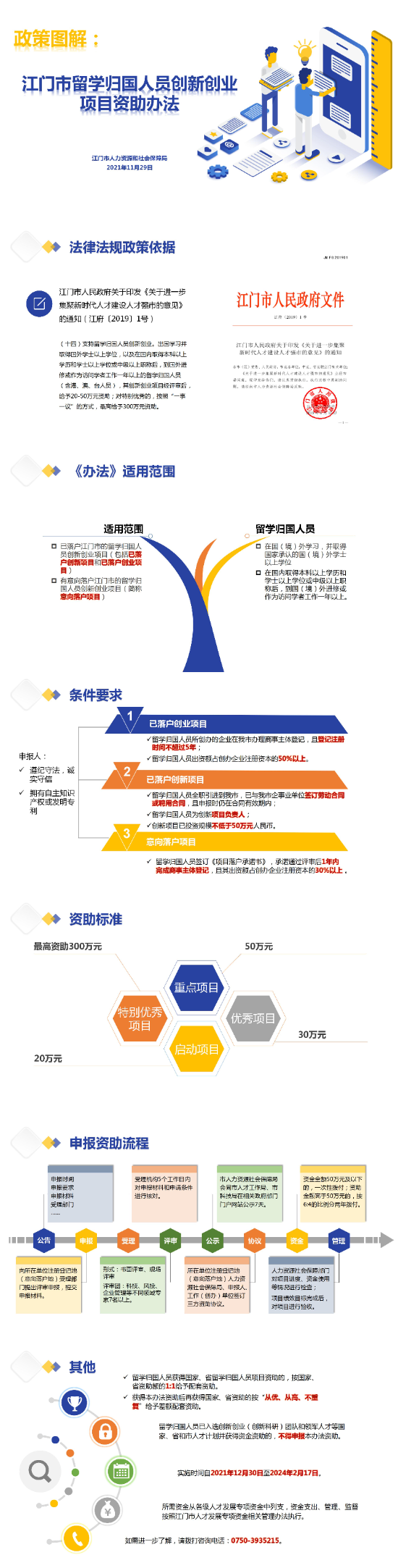 5.《江門市留學(xué)歸國人員創(chuàng)新創(chuàng)業(yè)資助辦法》政策圖解 （1210修改）(1).jpg