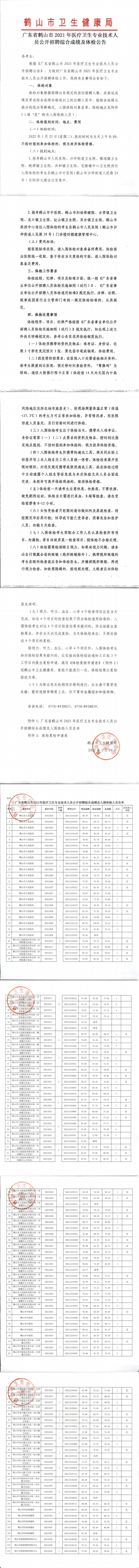 廣東省鶴山市2021年醫(yī)療衛(wèi)生專業(yè)技術(shù)人員公開(kāi)招聘綜合成績(jī)及體檢公告_00.png