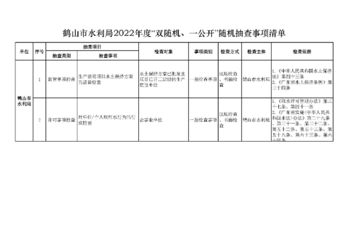 鶴山市水利局2022年度“雙隨機(jī)、一公開”隨機(jī)抽查事項(xiàng)清單、監(jiān)管年度抽查計(jì)劃表、部門聯(lián)合抽查事項(xiàng)清單_頁面_1.jpg