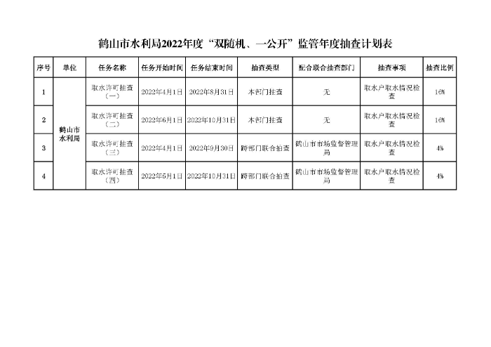 鶴山市水利局2022年度“雙隨機(jī)、一公開”隨機(jī)抽查事項(xiàng)清單、監(jiān)管年度抽查計(jì)劃表、部門聯(lián)合抽查事項(xiàng)清單_頁面_2.jpg