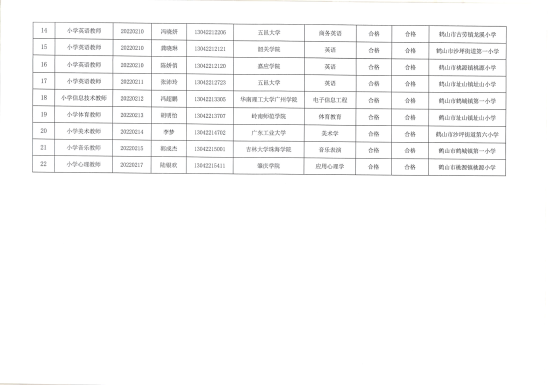 已處理1659705647594廣東省鶴山市2022年教師招聘（第二場）擬聘用人員公示（第二批）22人））_02.png