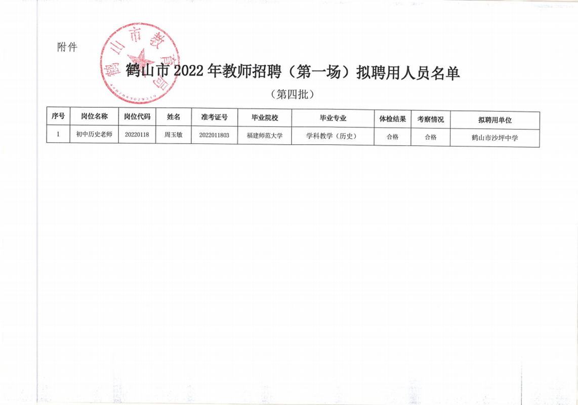 鶴山市2022年教師招聘（第一場(chǎng)）擬聘用人員公示（第四批1人）20220919_01.png