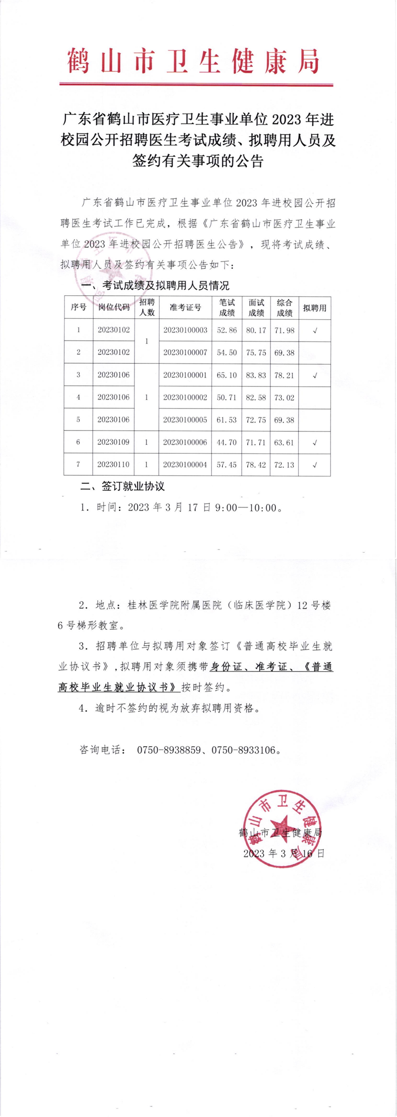 廣東省鶴山市醫(yī)療衛(wèi)生事業(yè)單位2023年進校園公開招聘醫(yī)生考試成績及簽約有關(guān)事項的公告_00.png