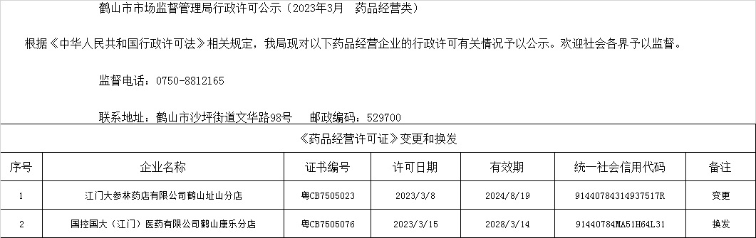 鶴山市市場監(jiān)督管理局行政許可公示（2023年3月  藥品經(jīng)營類）.jpg