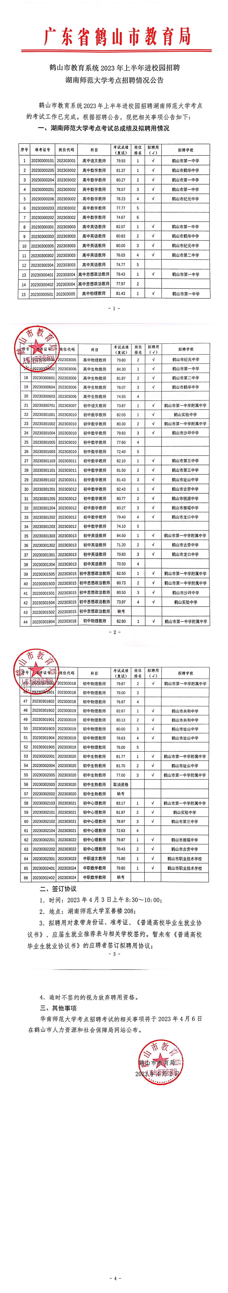 鶴山市教育系統(tǒng)2023年上半年進(jìn)校園招聘湖南師范大學(xué)考點招聘情況公告_00.jpg