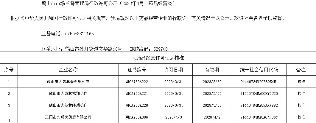 鶴山市市場(chǎng)監(jiān)督管理局行政許可公示（2023年4月  藥品經(jīng)營(yíng)類）.jpg