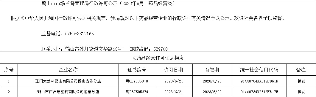 鶴山市市場(chǎng)監(jiān)督管理局行政許可公示（2023年6月  藥品經(jīng)營(yíng)類(lèi)）.jpg