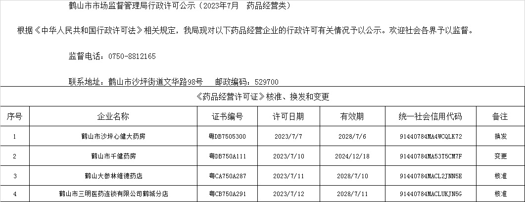 鶴山市市場監(jiān)督管理局行政許可公示（2023年7月  藥品經(jīng)營類）.jpg