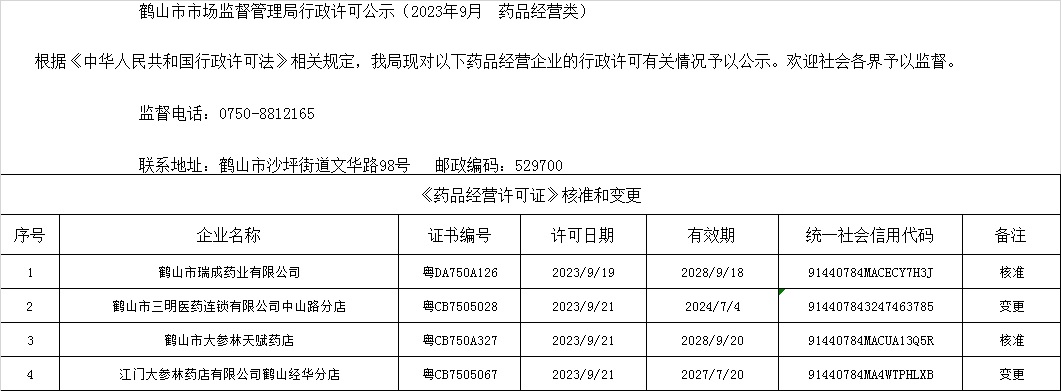 鶴山市市場(chǎng)監(jiān)督管理局行政許可公示（2023年9月  藥品經(jīng)營(yíng)類）.jpg