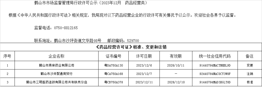 鶴山市市場(chǎng)監(jiān)督管理局行政許可公示（2023年12月  藥品經(jīng)營(yíng)類(lèi)）.jpg