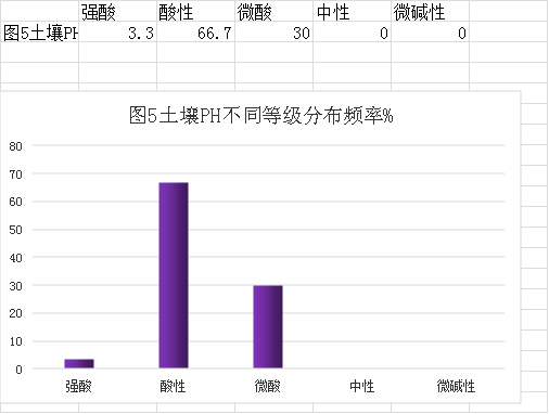 審查表(鶴山市2022年度耕地質(zhì)量監(jiān)測(cè)簡(jiǎn)報(bào))1694.png