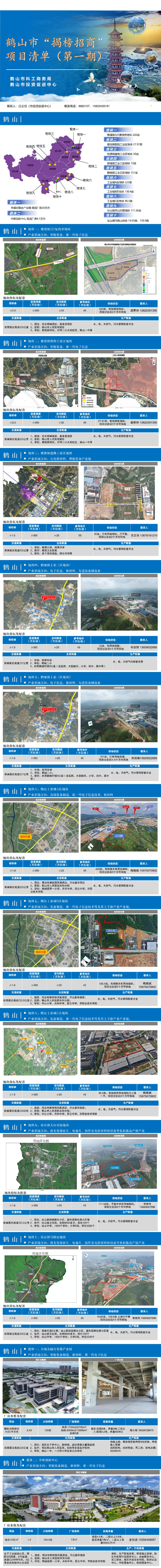 鶴山市“揭榜招商”項目清單（第一期）.jpg