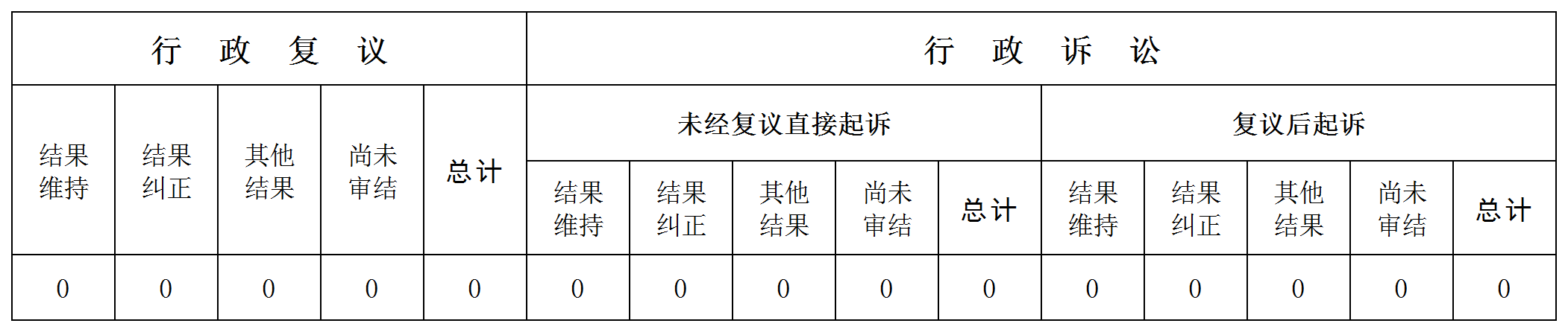 附件3：2024年度政府信息公開(kāi)統(tǒng)計(jì)表（4份表格）_表三.png