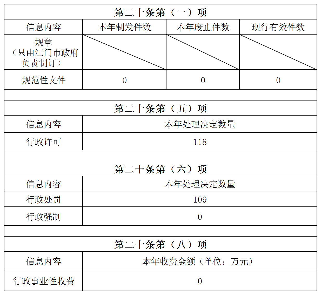 附件3：2024年度政府信息公開(kāi)統(tǒng)計(jì)表（4份表格）_表一.png