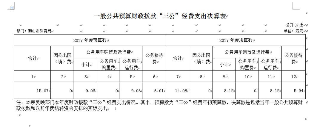 一般公共預(yù)算財(cái)政撥款“三公”經(jīng)費(fèi)支出決算表.png