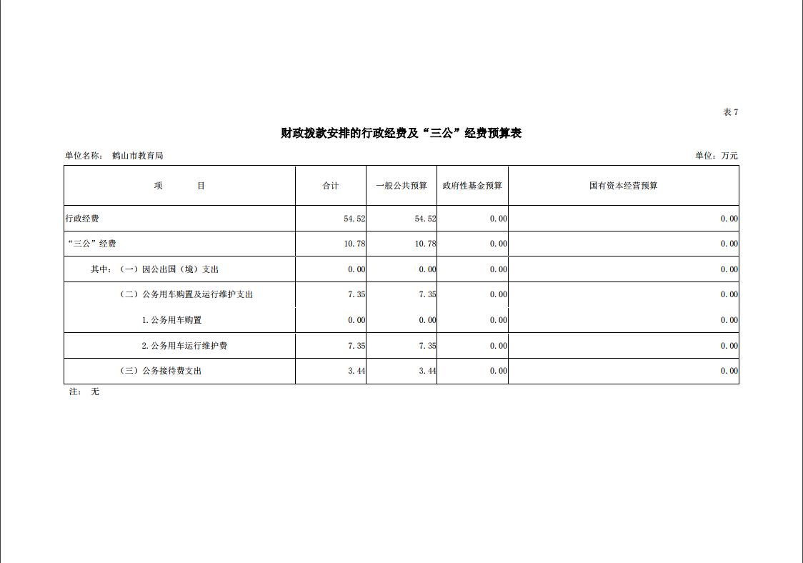 鶴山市教育局2019年三公經(jīng)費預算.jpg