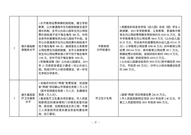 已處理1549847613878政府工作報(bào)告（上網(wǎng)稿最終）_27.jpg