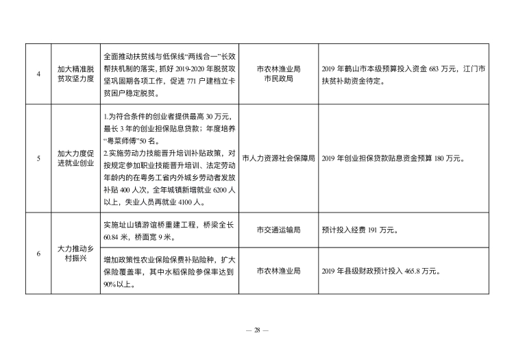 已處理1549847613878政府工作報(bào)告（上網(wǎng)稿最終）_28.jpg